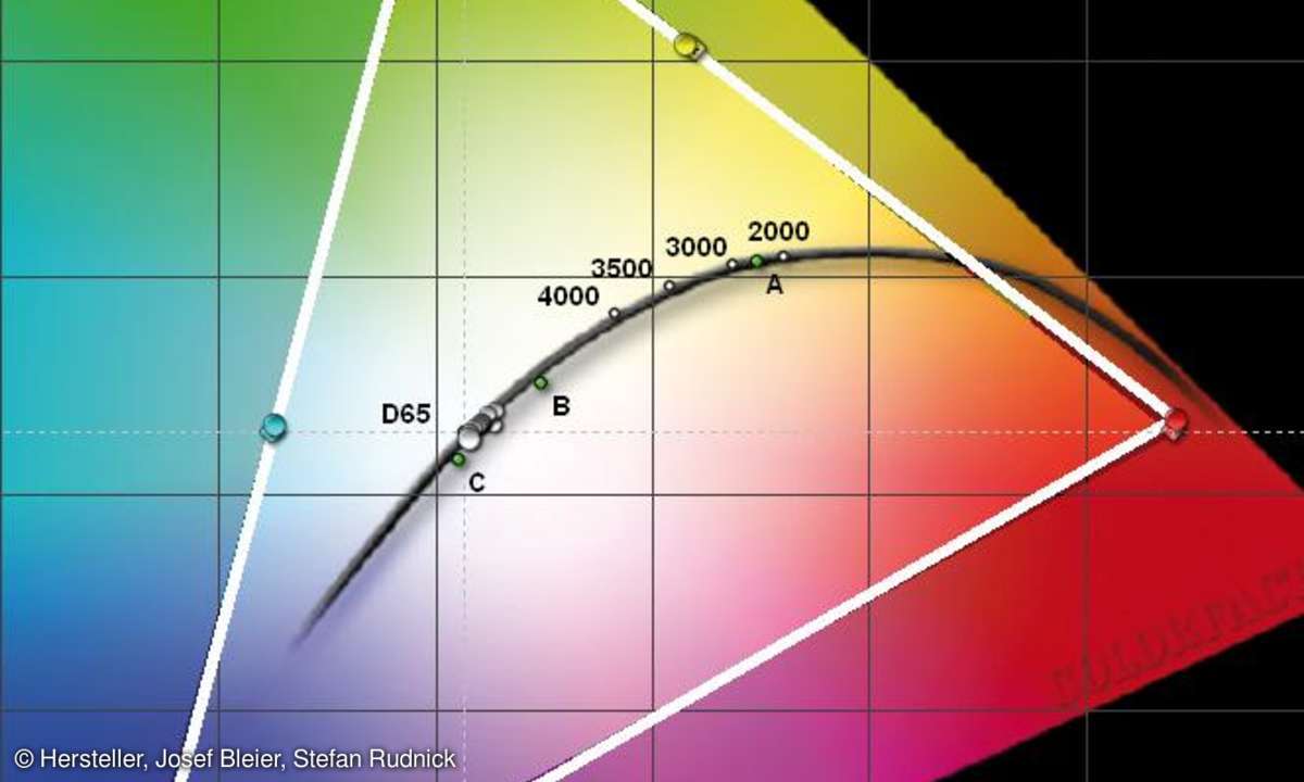 Samsung UE40F6500SS Farbmessung