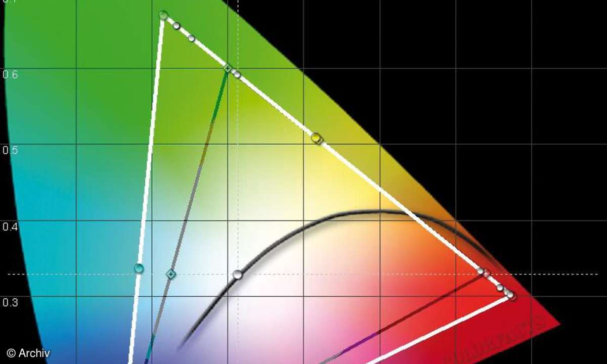 Messlabor: Farbraum besitzt dank Triluminos-LEDs viel Potential für Ultra HD. Schärfe und Kontrasteindruck sind toll.