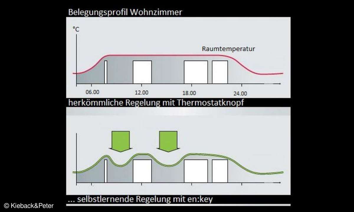 Simpel und wirkungsvoll