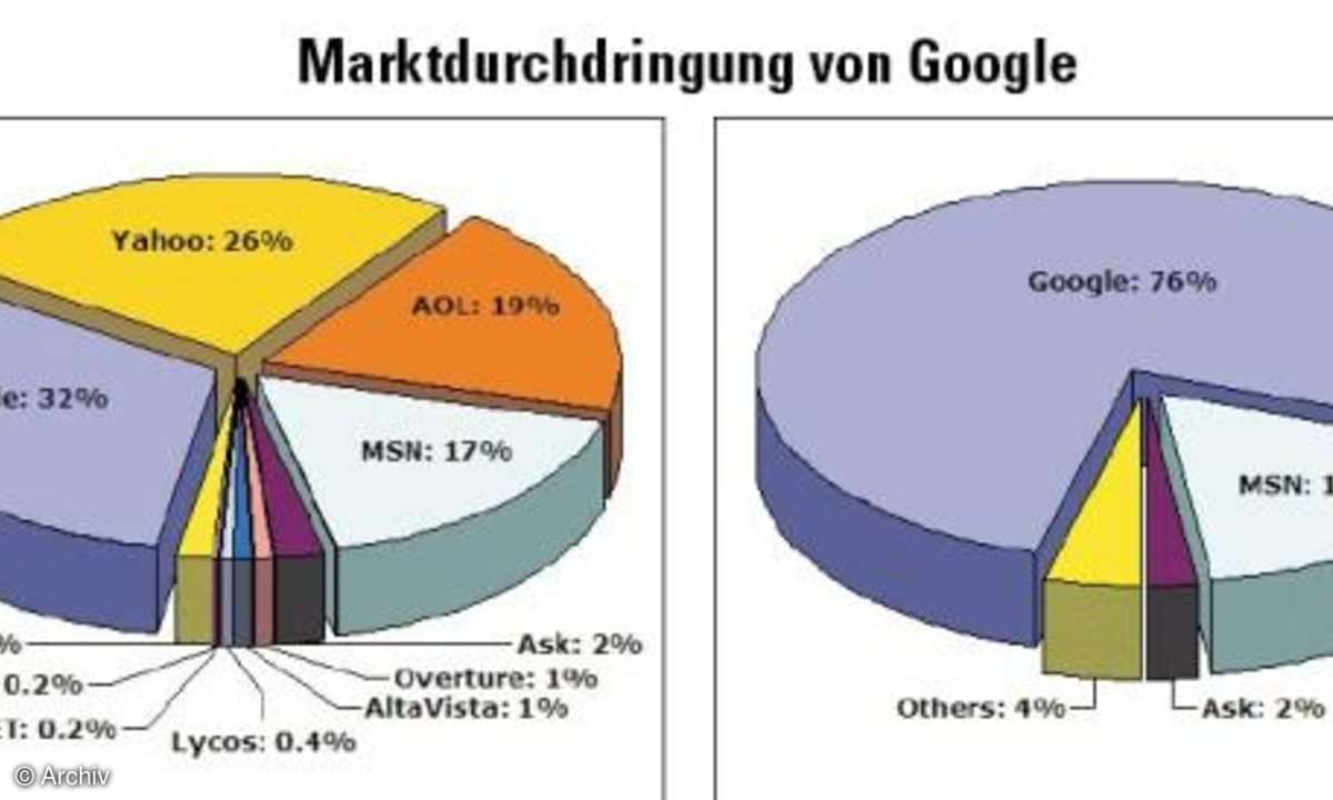 Saubere Suchmaschinen