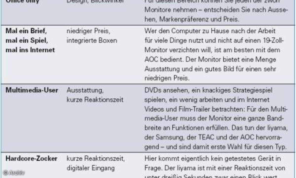 Günstige 19-Zoll-TFTs