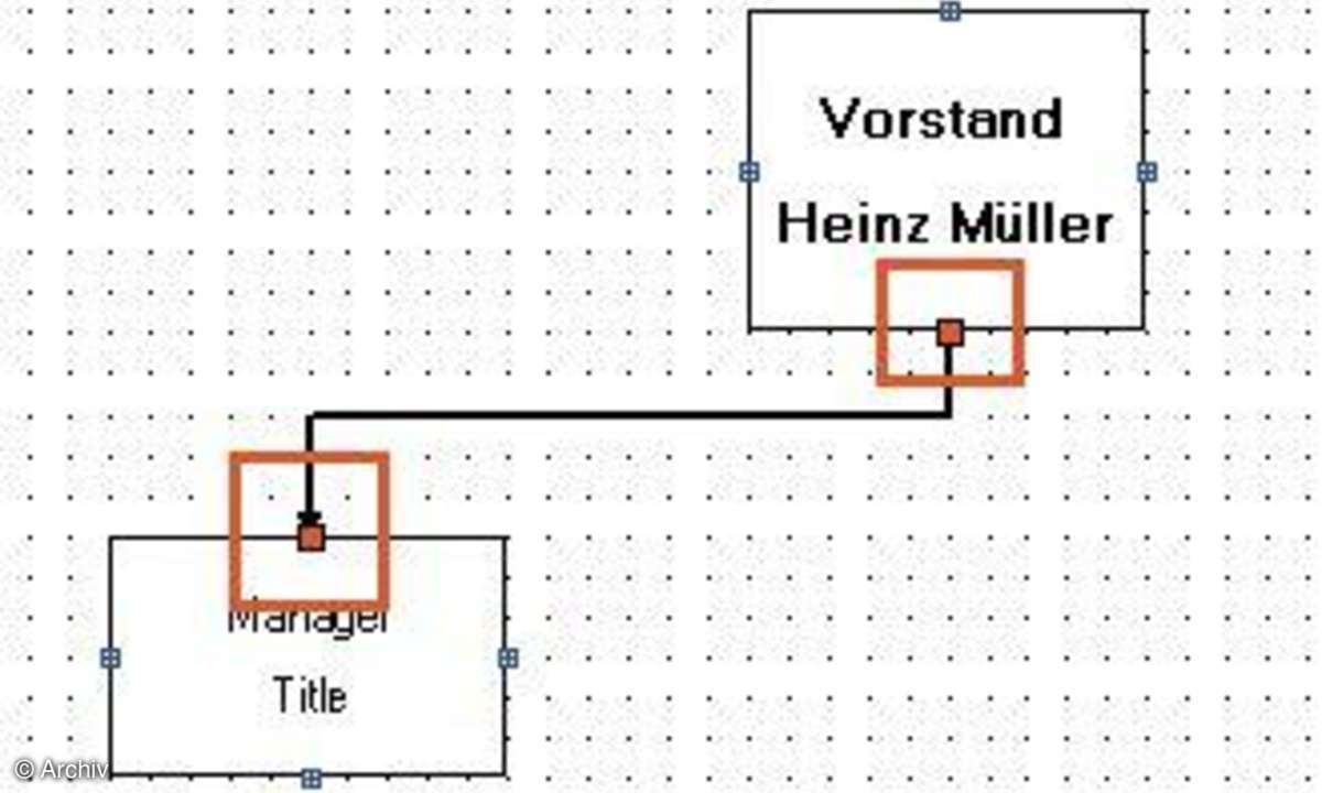 Organigramme leicht gemacht