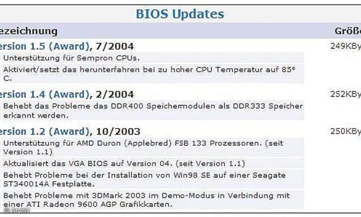 Hardware- Komponenten- Probleme