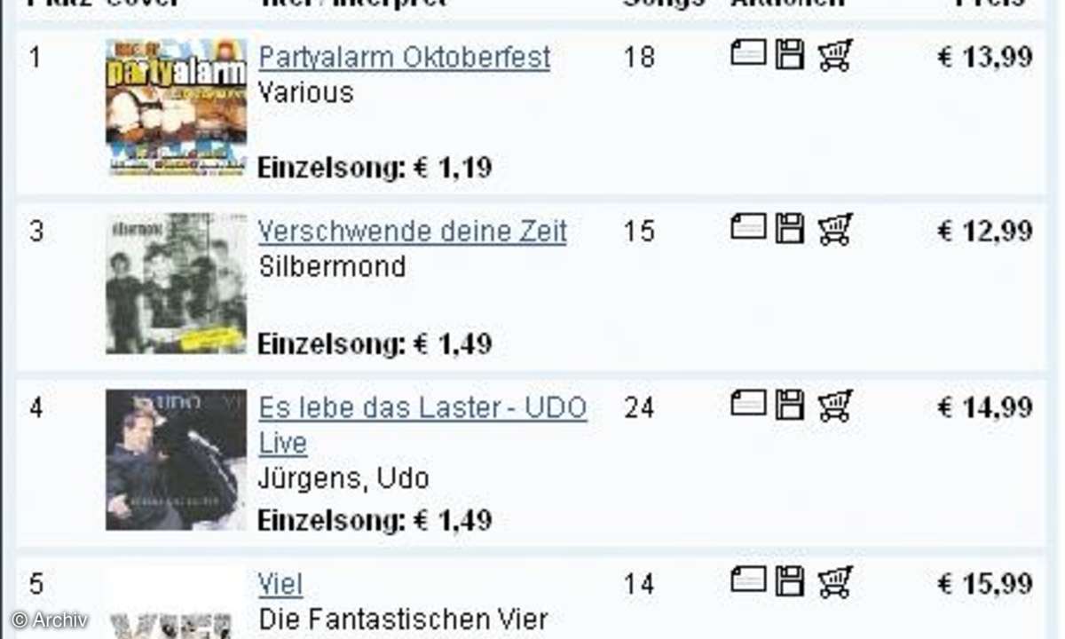 Zwei Jahre Musik nonstop