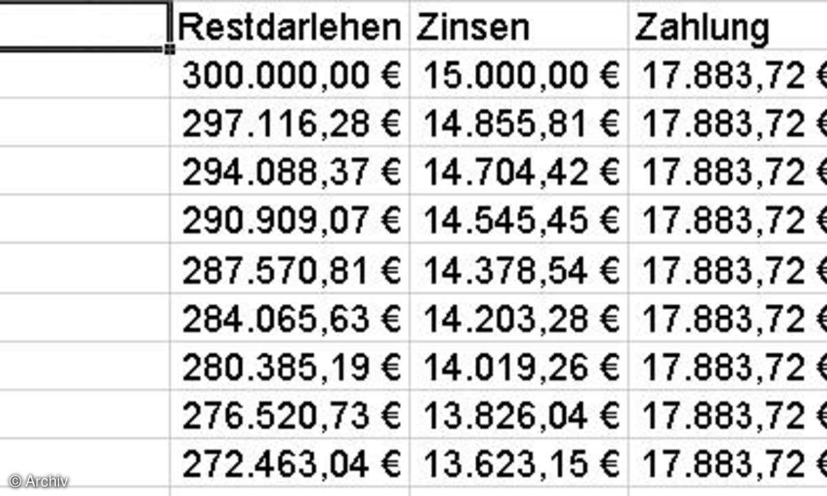 Zinsfunktionen in Excel