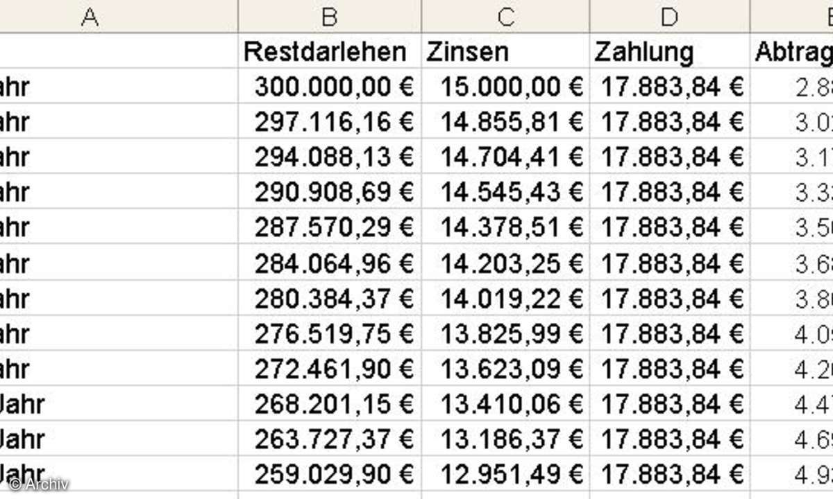 Zinsfunktionen in Excel