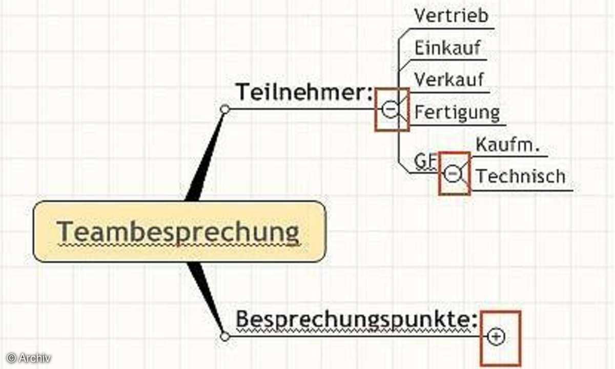Brainstorming und Projekte