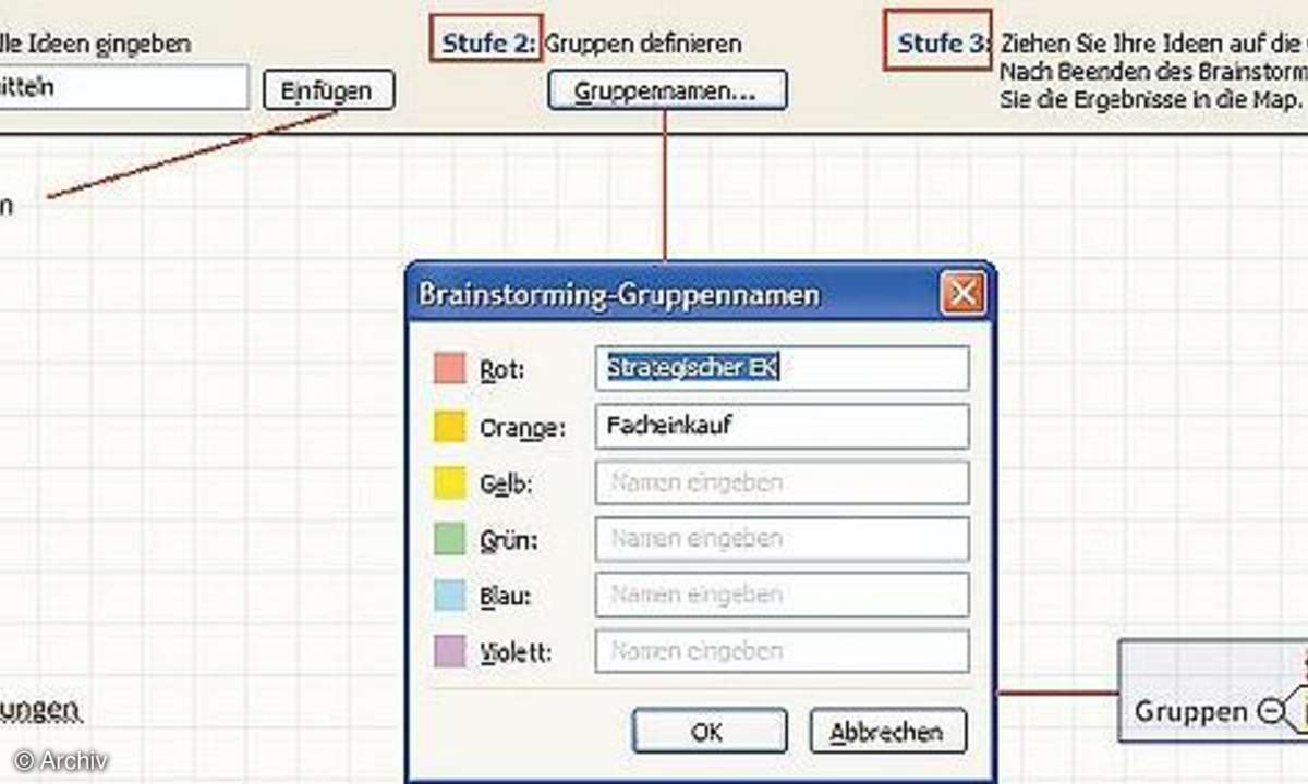 Brainstorming und Projekte