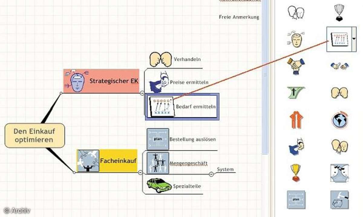Brainstorming und Projekte
