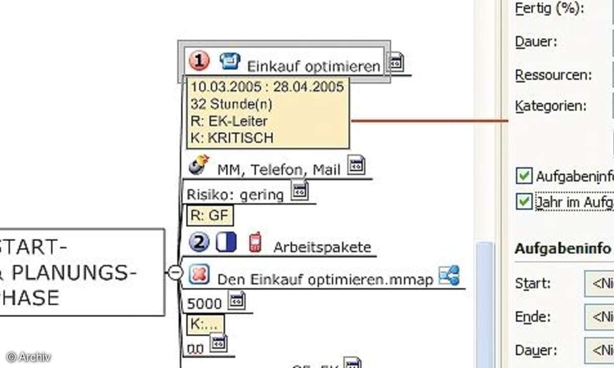 Brainstorming und Projekte