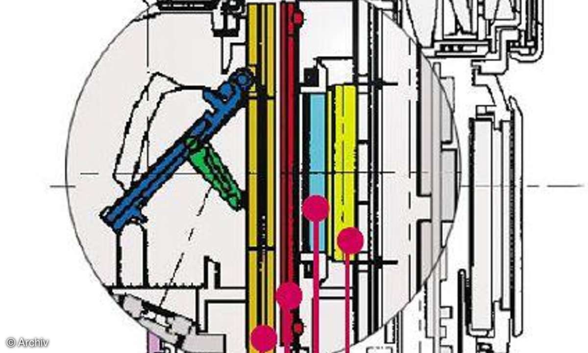 Digitale SLR-Kameras