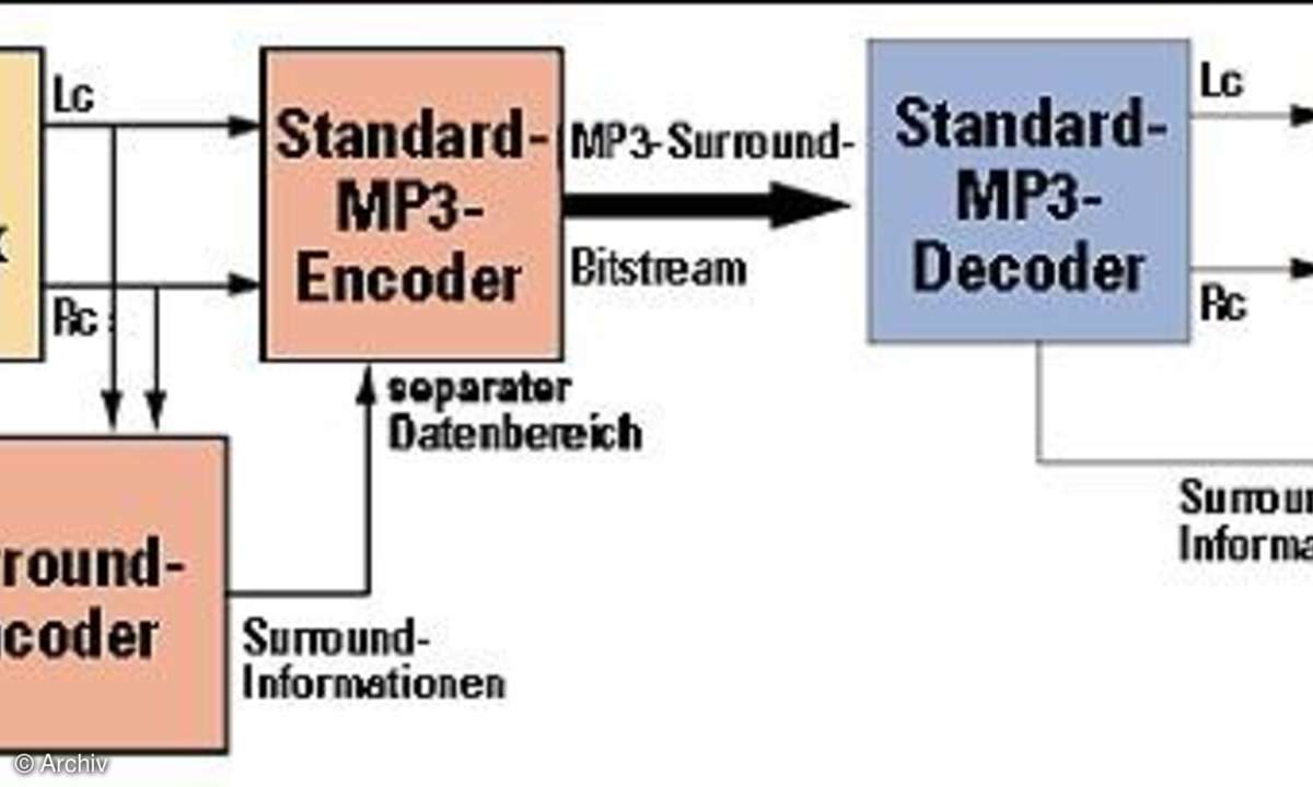 MP3-Surround-Sound selbst gemacht