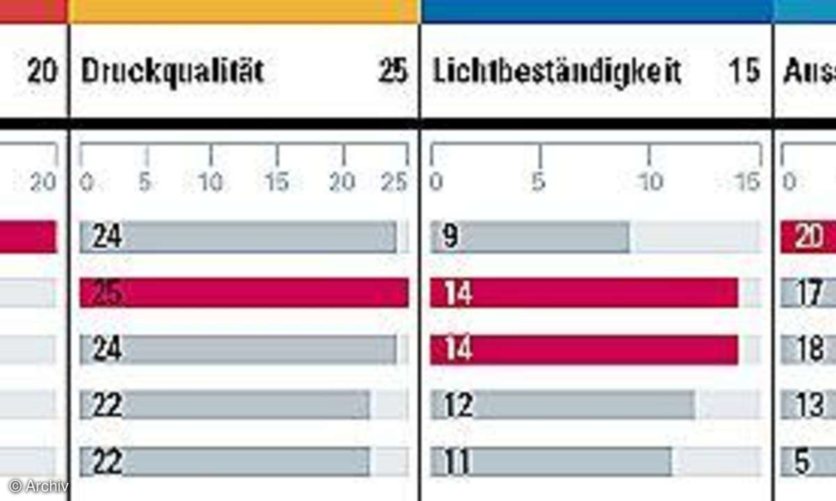 A3-Tintenstrahler im Test