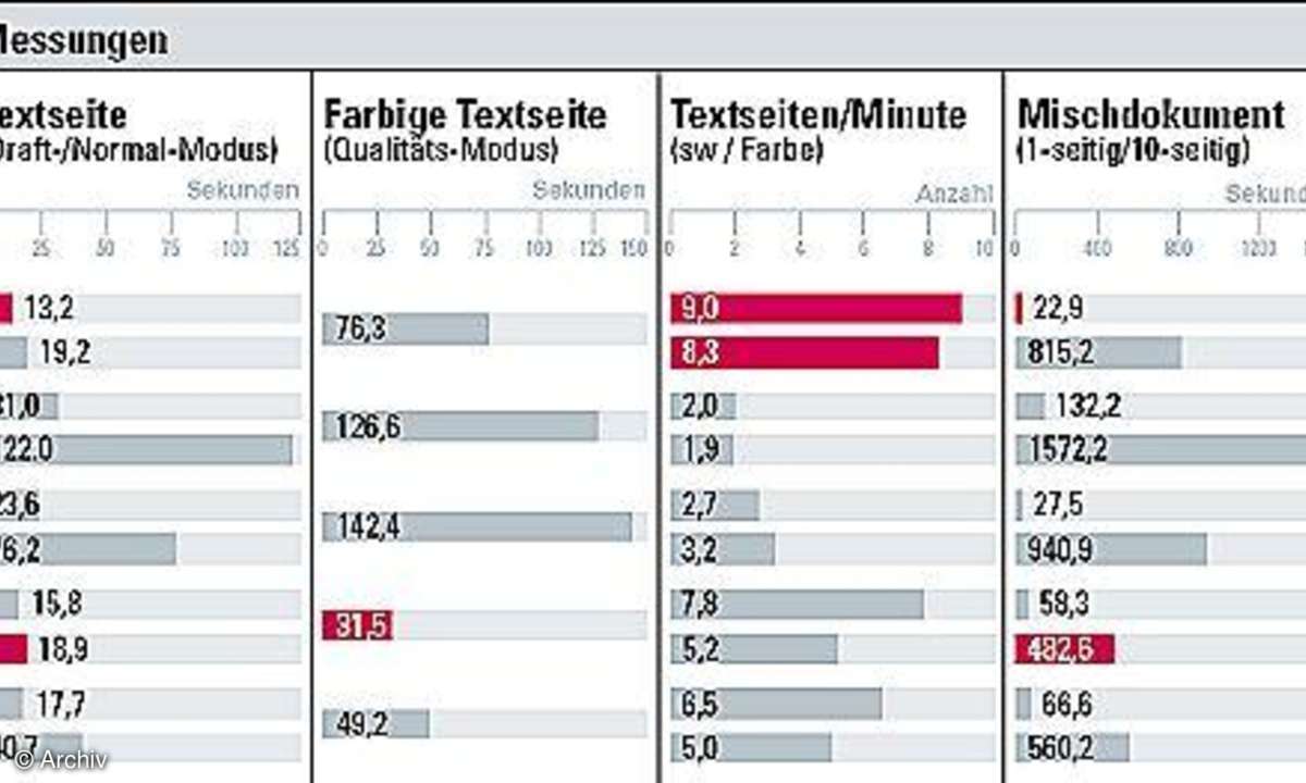 A3-Tintenstrahler im Test