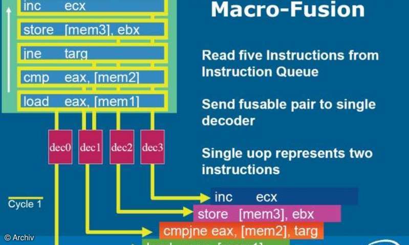 Teil 3 Intels neue CoreMikroarchitektur connectliving