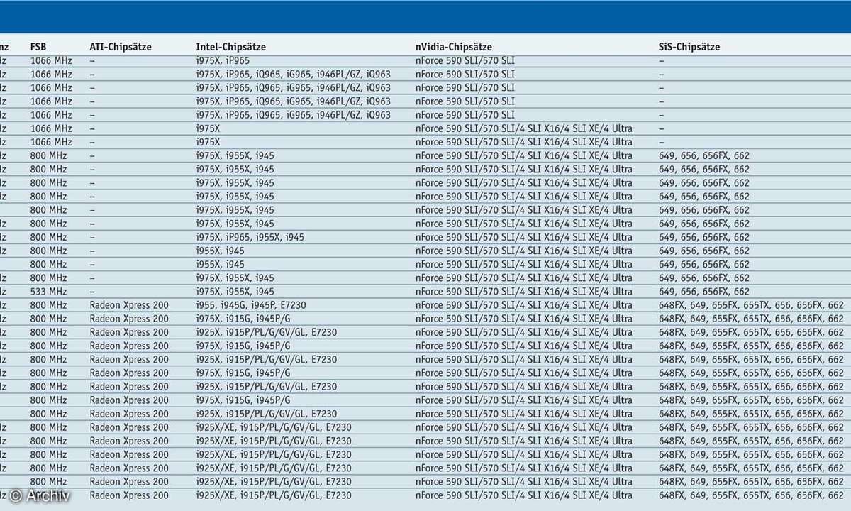 Intels neue Core-Mikroarchitektur