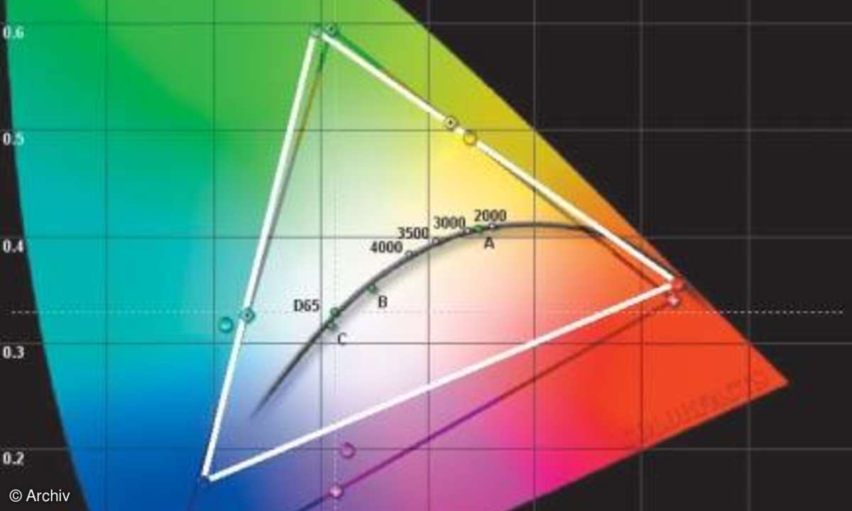 Modernen Widescreen-Displays