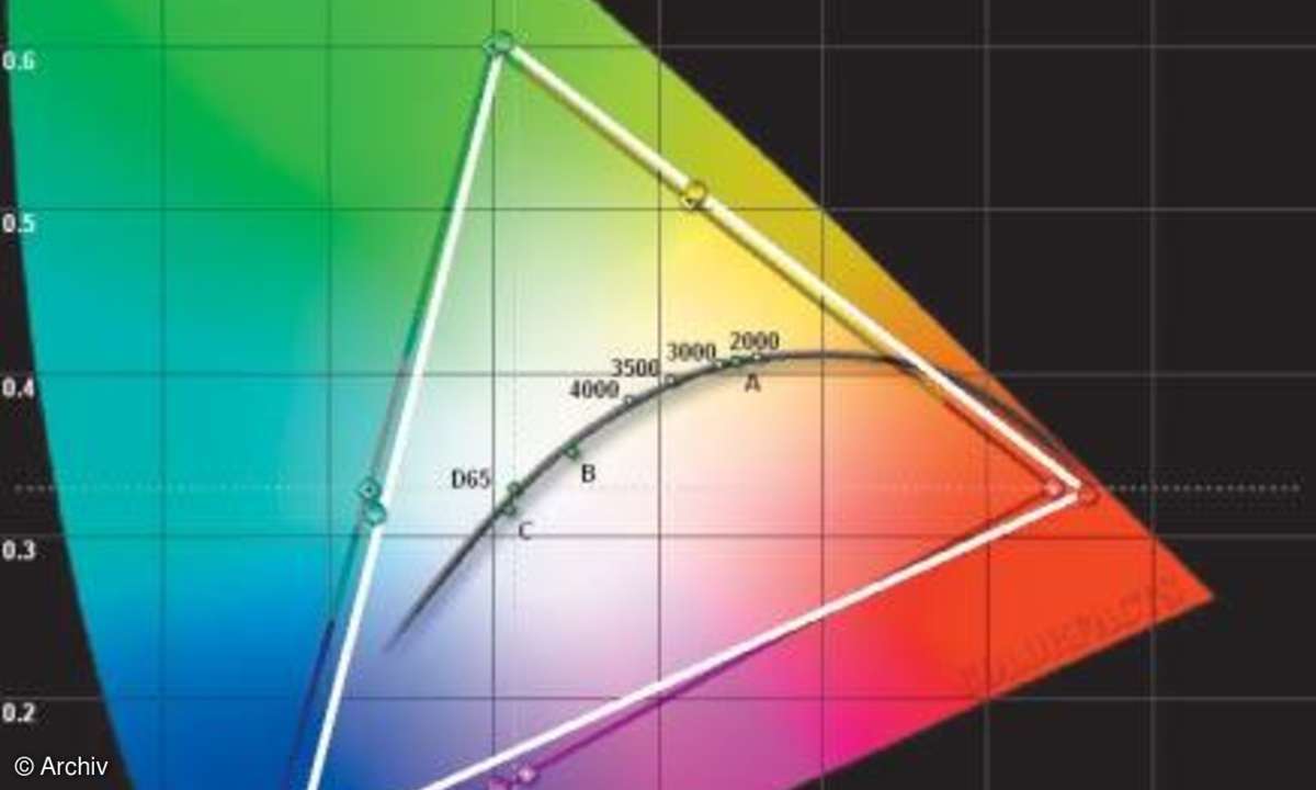 Modernen Widescreen-Displays