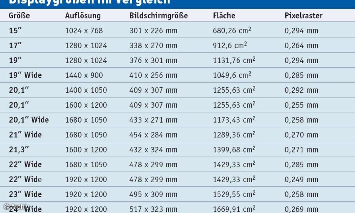 Modernen Widescreen-Displays