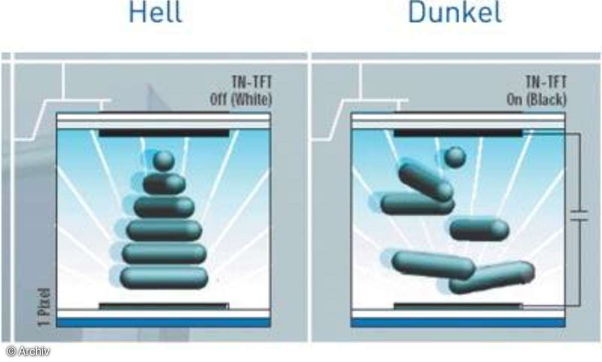 Modernen Widescreen-Displays