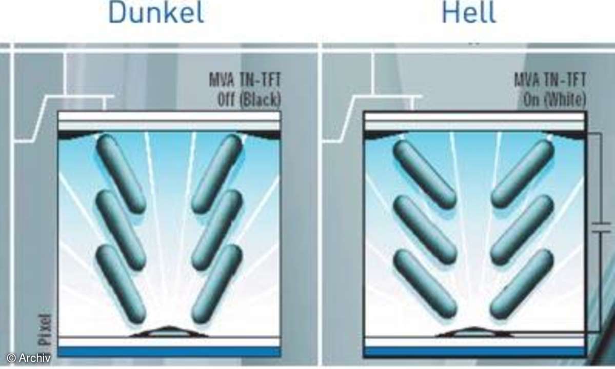 Modernen Widescreen-Displays