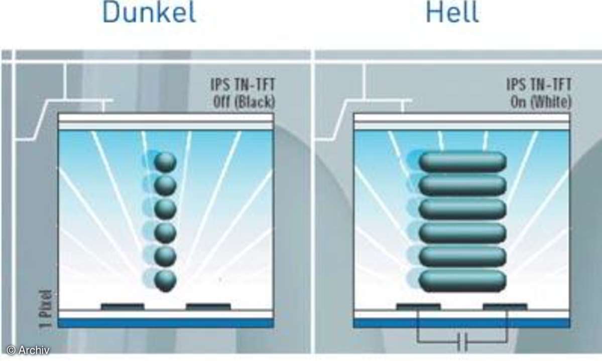 Modernen Widescreen-Displays
