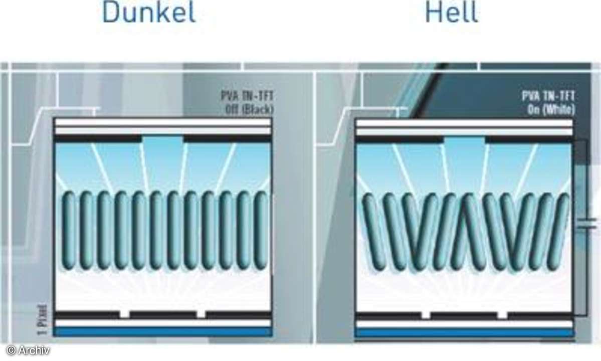 Modernen Widescreen-Displays