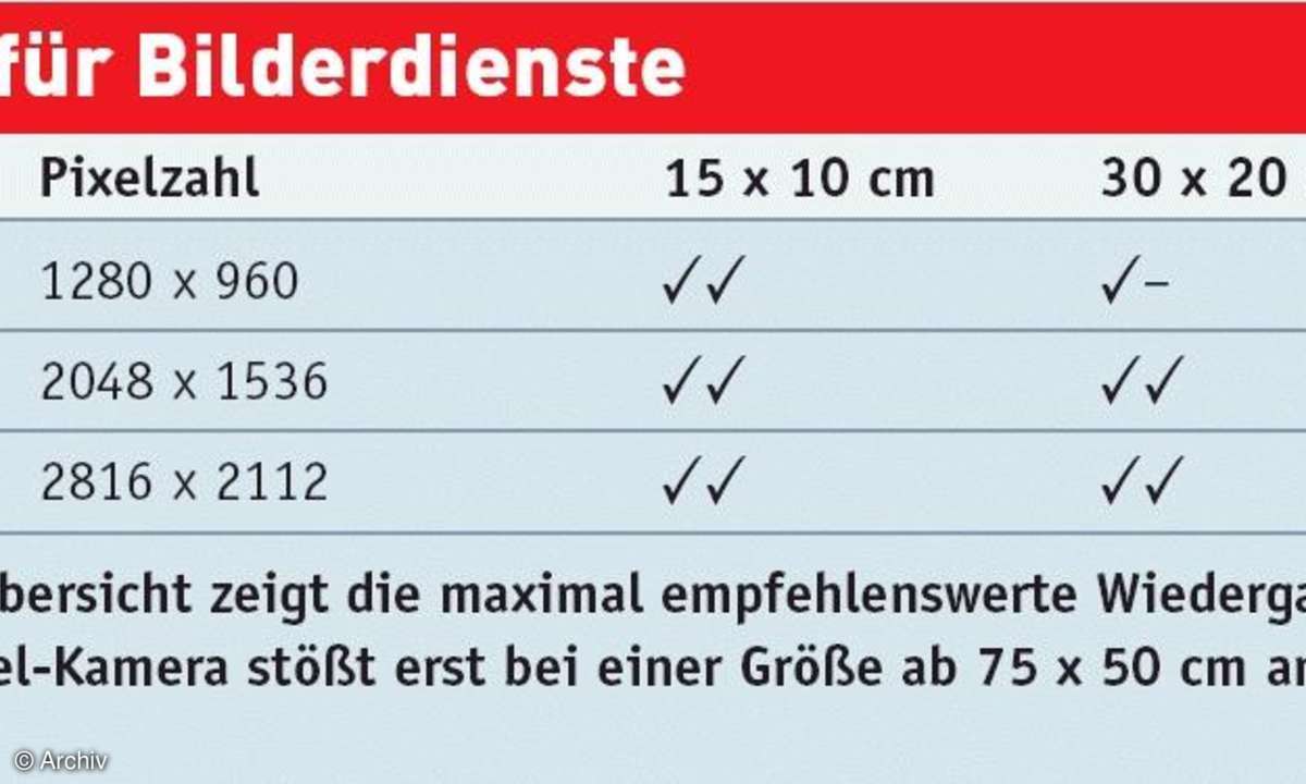 Fotoformate und Dateigrößen