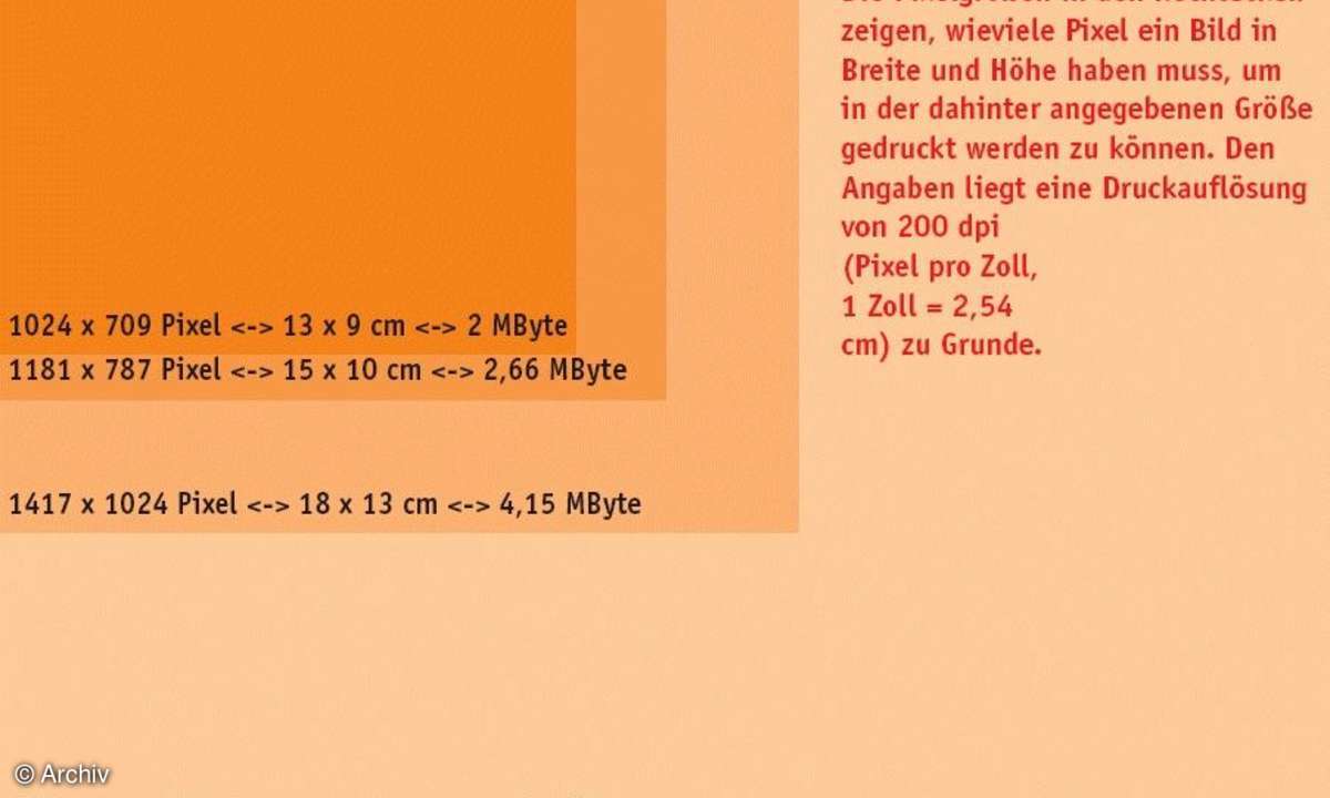 Fotoformate und Dateigrößen