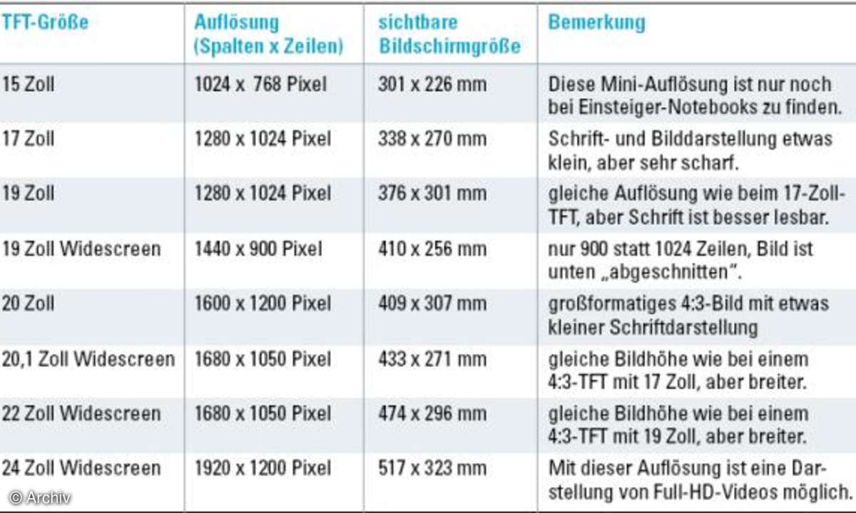 Test: 22 Zoll-Widescreen-TFTs