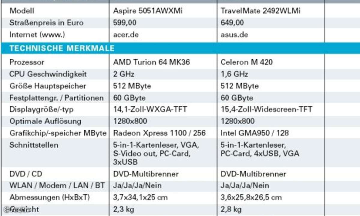 Marken-Notebooks unter 600 €