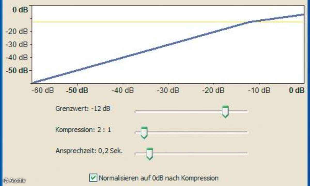 Automatische Tagger-Programme auf dem Prüfstand