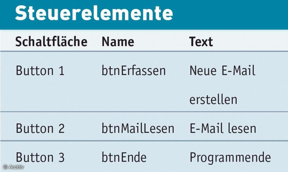 E-Mail-Client selbstgebaut