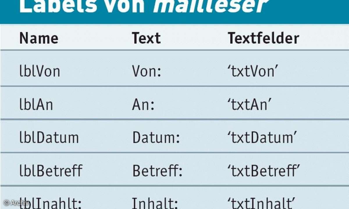E-Mail-Client selbstgebaut
