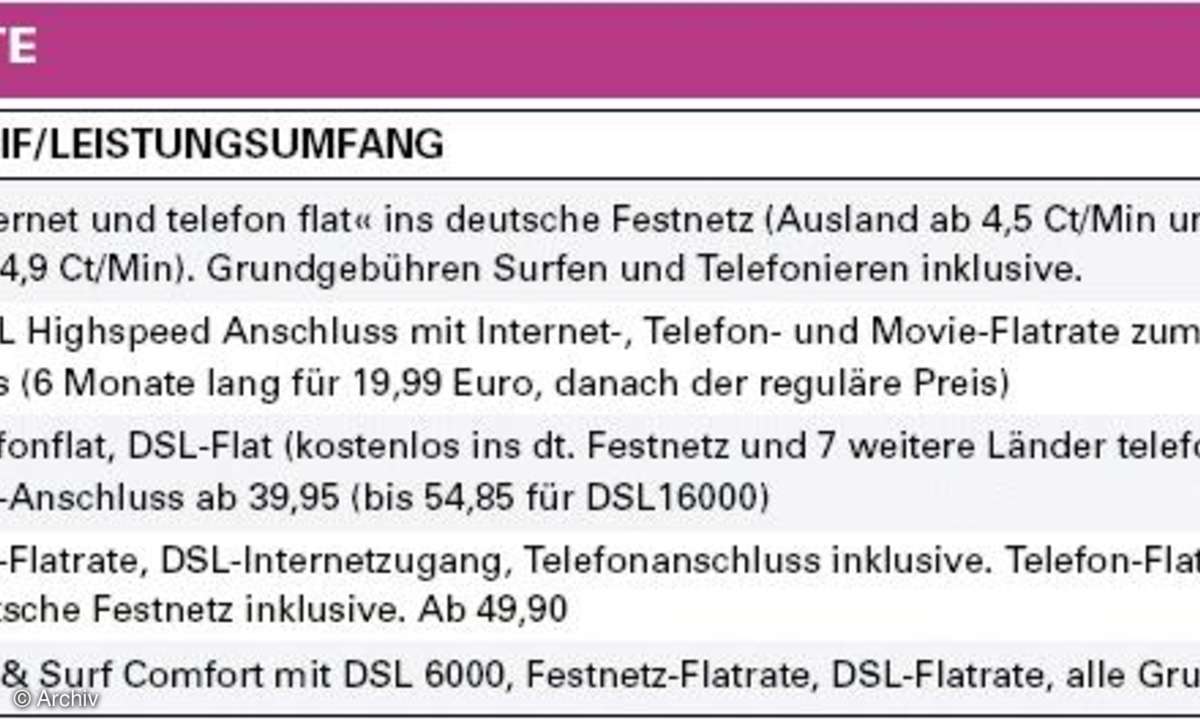 Sparen im Netz