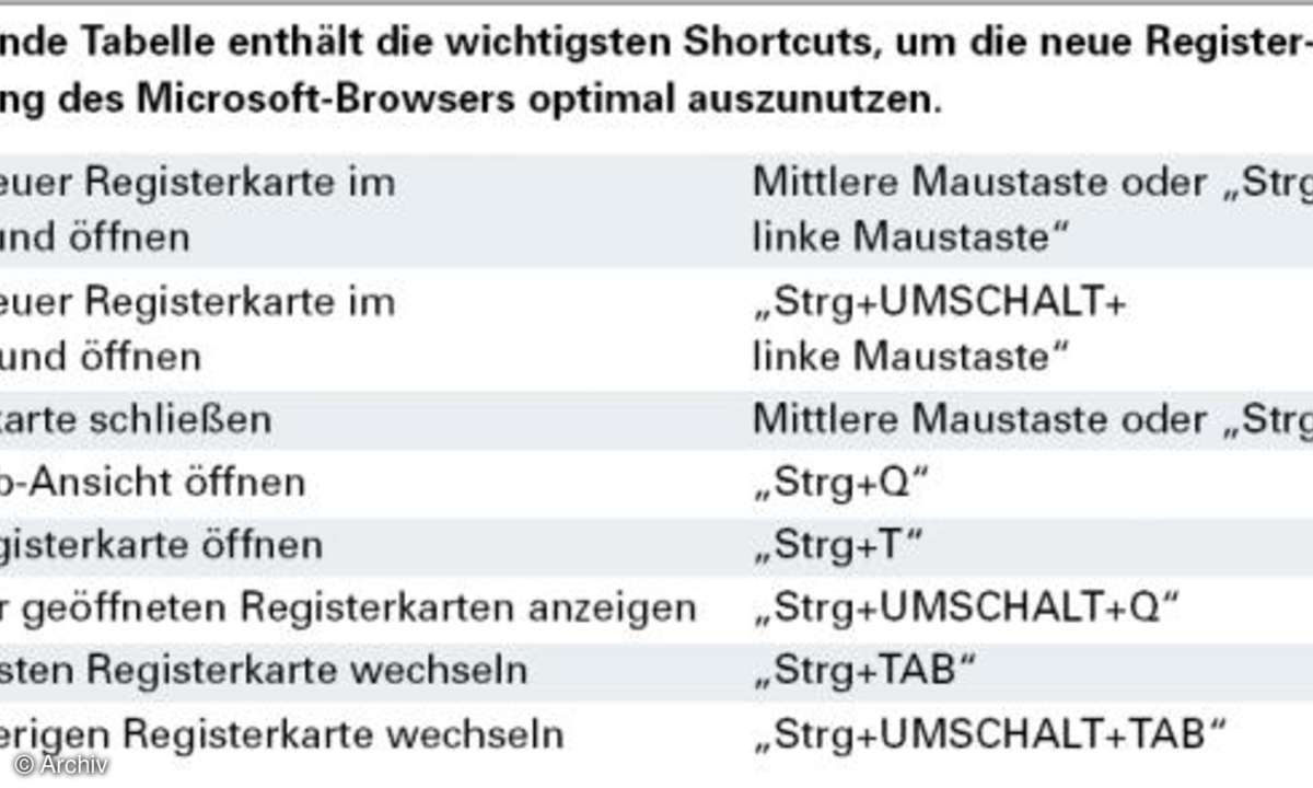 Internet Explorer 7 ausreizen