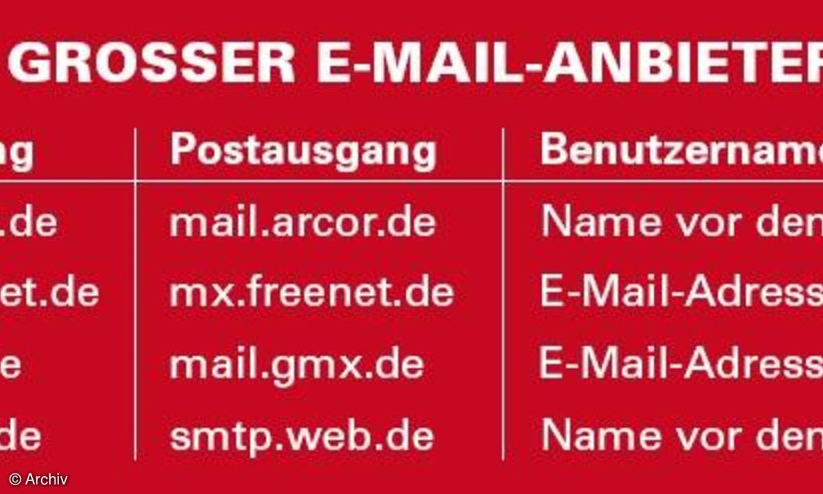 E-Mails auf dem Handy