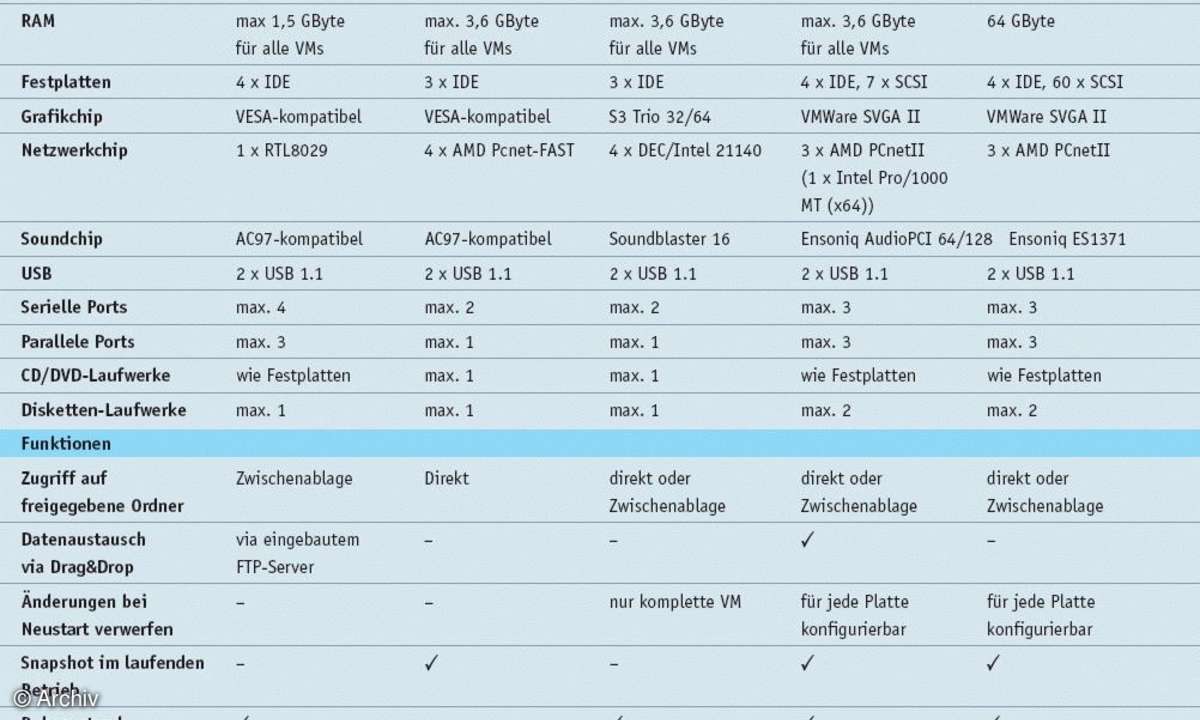 Betriebssystem-Virtualisierung unter Windows