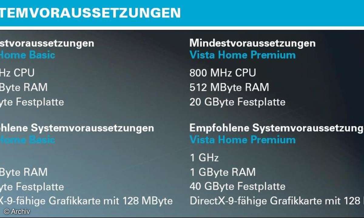 Test: Vista-Komplettrechner ab 399 Euro