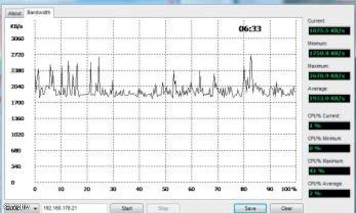 Vergleichstest: ADSL-Modem-WLAN-Router