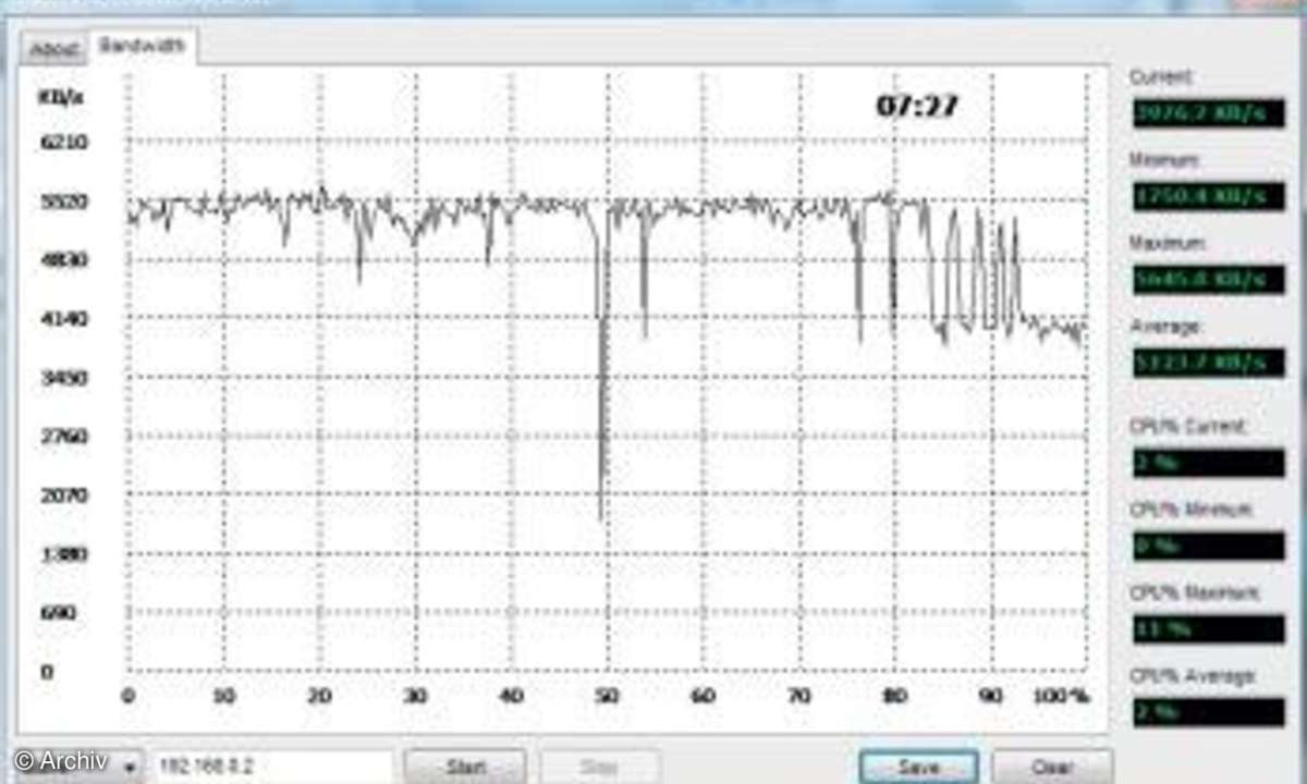 Vergleichstest: ADSL-Modem-WLAN-Router