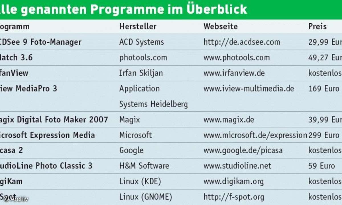 Digitale Fotoschachteln
