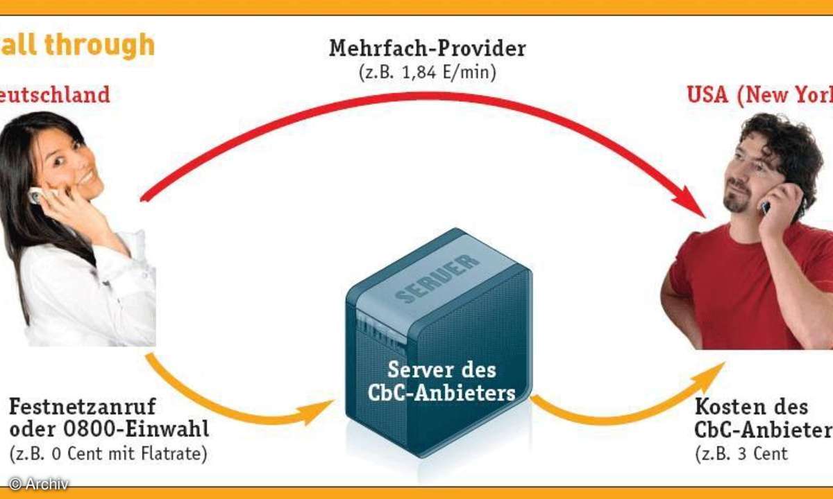 Handyprovider austricksen