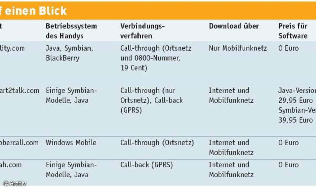 Handyprovider austricksen