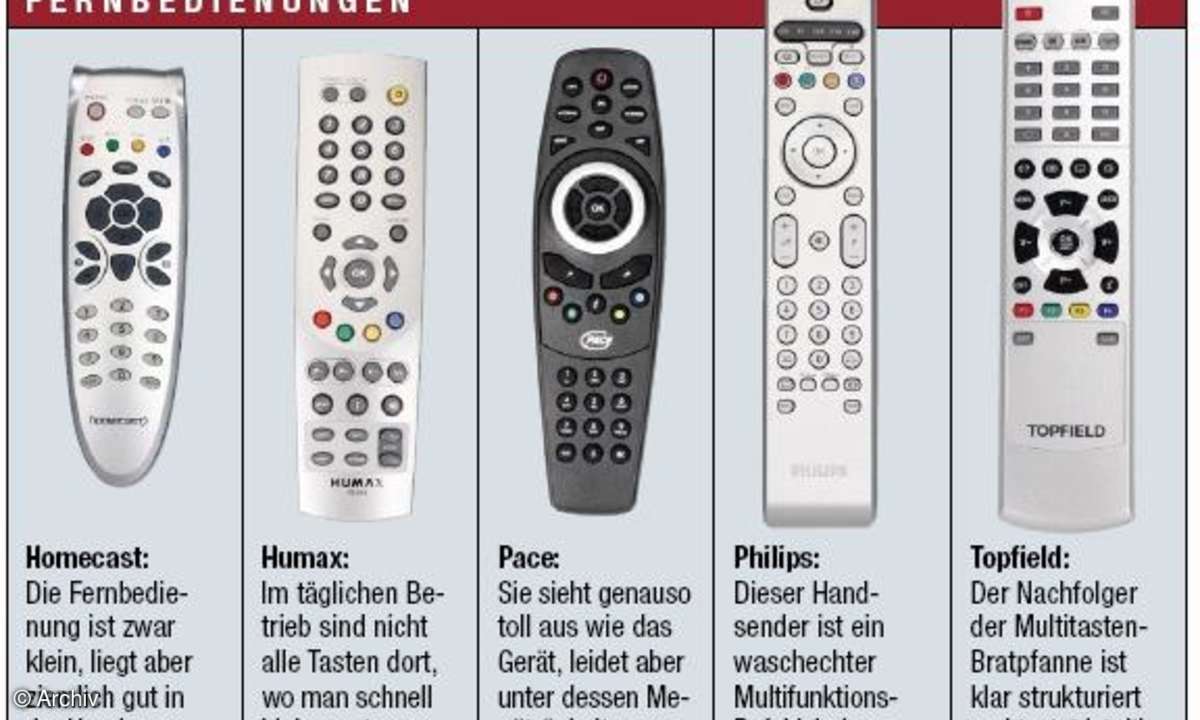 Fernbedienungen der Testkandidaten