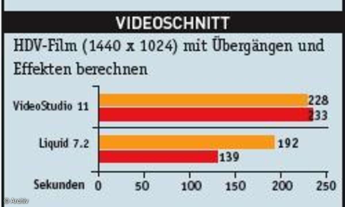Vista 32-Bit gegen Vista 64-Bit