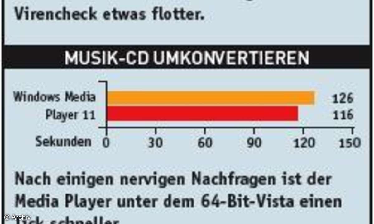 Vista 32-Bit gegen Vista 64-Bit
