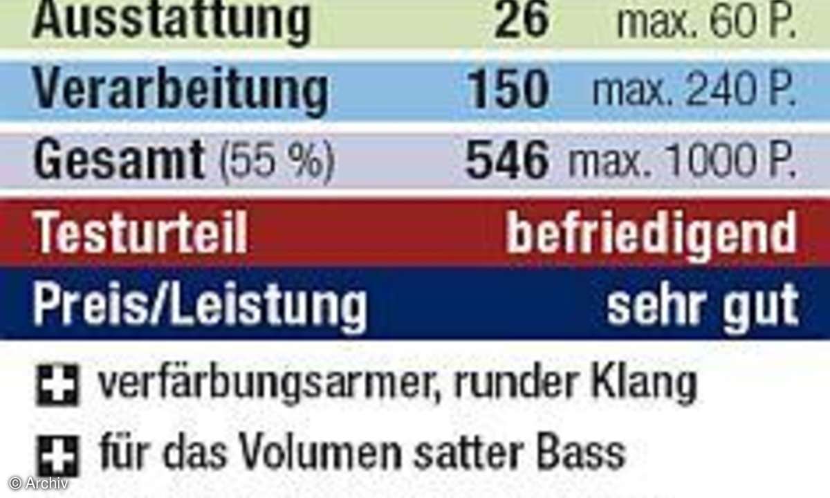 Wertung: Nubert nuLook LS-2