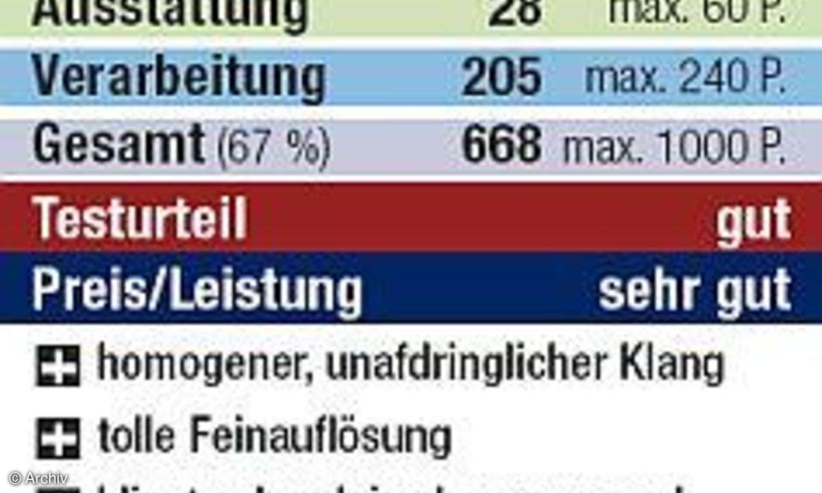 Wertung: Piega AP 3