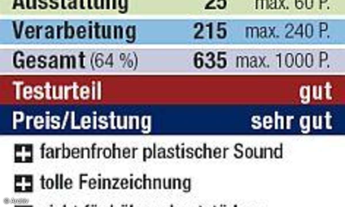 Wertung: Sonus Faber